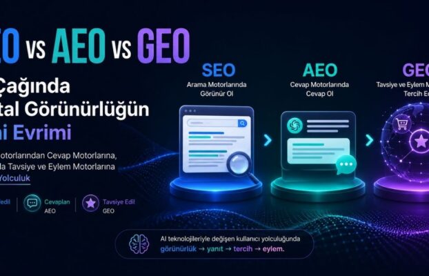 SEO vs AEO vs GEO: AI Çağında Dijital Görünürlüğün Yeni Evrimi